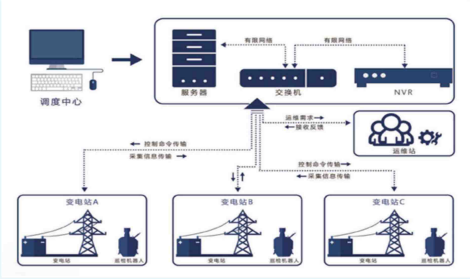 智能巡检机器人_保定和易法电气科技