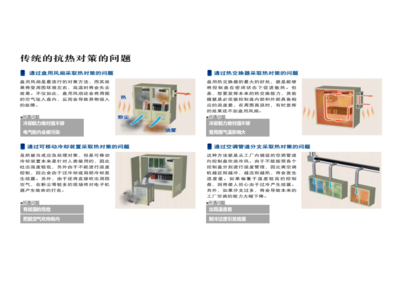 ETI屹智科技∣电气柜空调产品推介