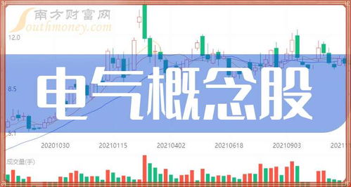 2024年潜力电气上市公司一览 聚焦电气科技新机遇